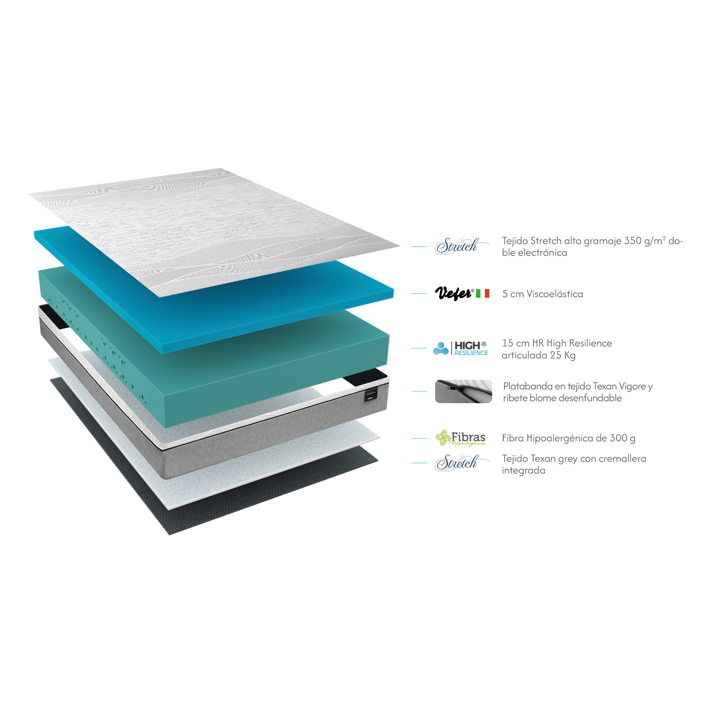 Colchon-ROYAL-Capas-Con-Texto.jpg