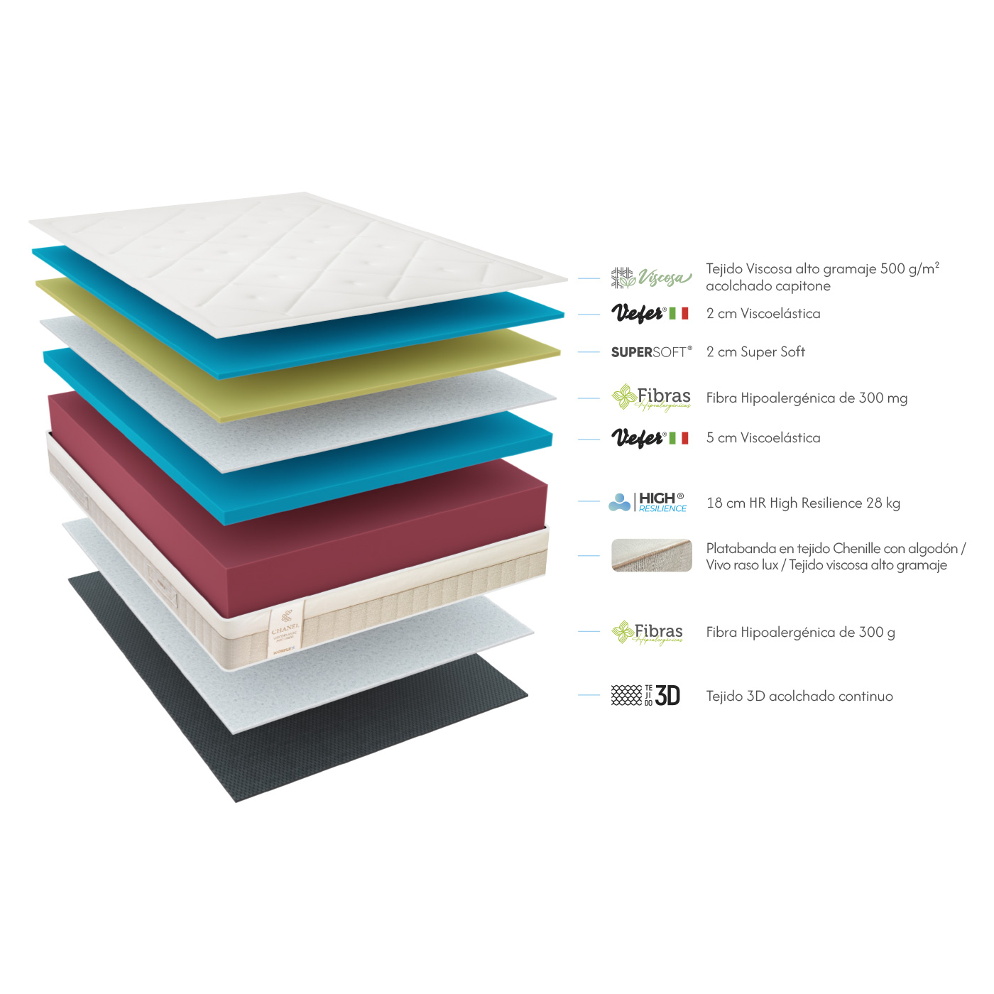 Colchon-ROYAL-Capas-Con-Texto.jpg