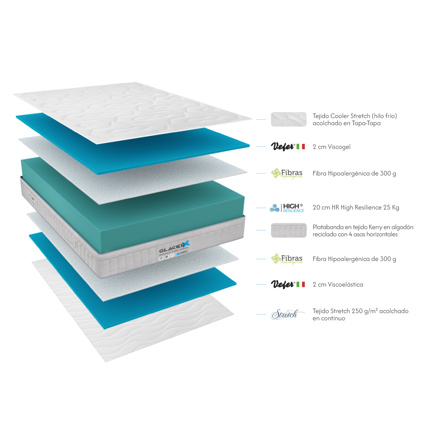 Colchon-GLACIER-Capas-Con-Texto.jpg