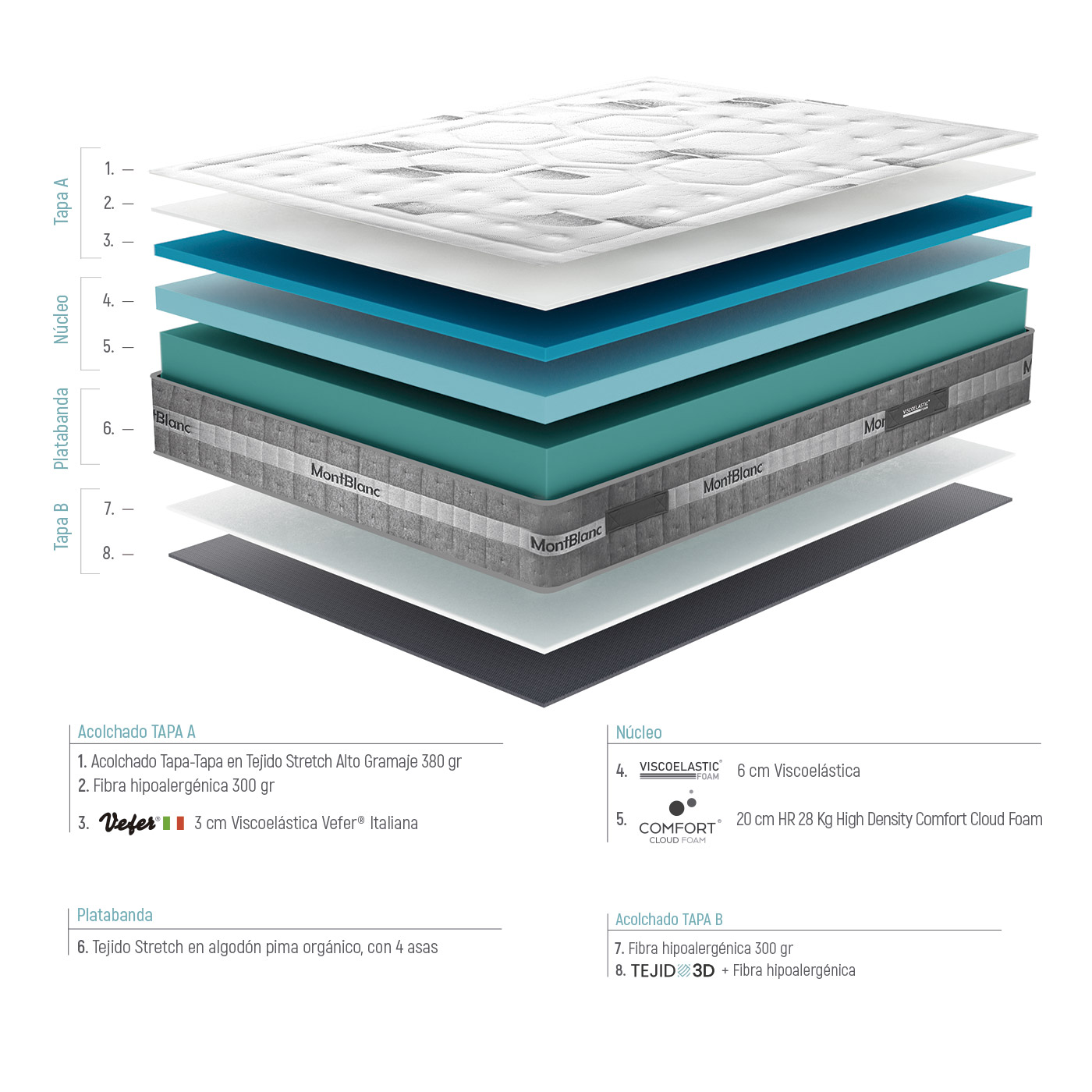 Colchon-MONTBLANC-Capas-Con-Texto.jpg